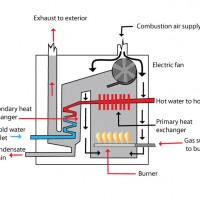 High efficiency boiler - myHOMEscience.com