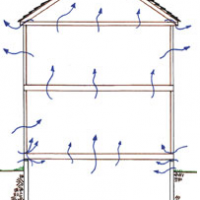 Air leakage in a home raises energy costs