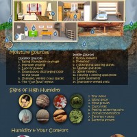 humidityinfographicfinal