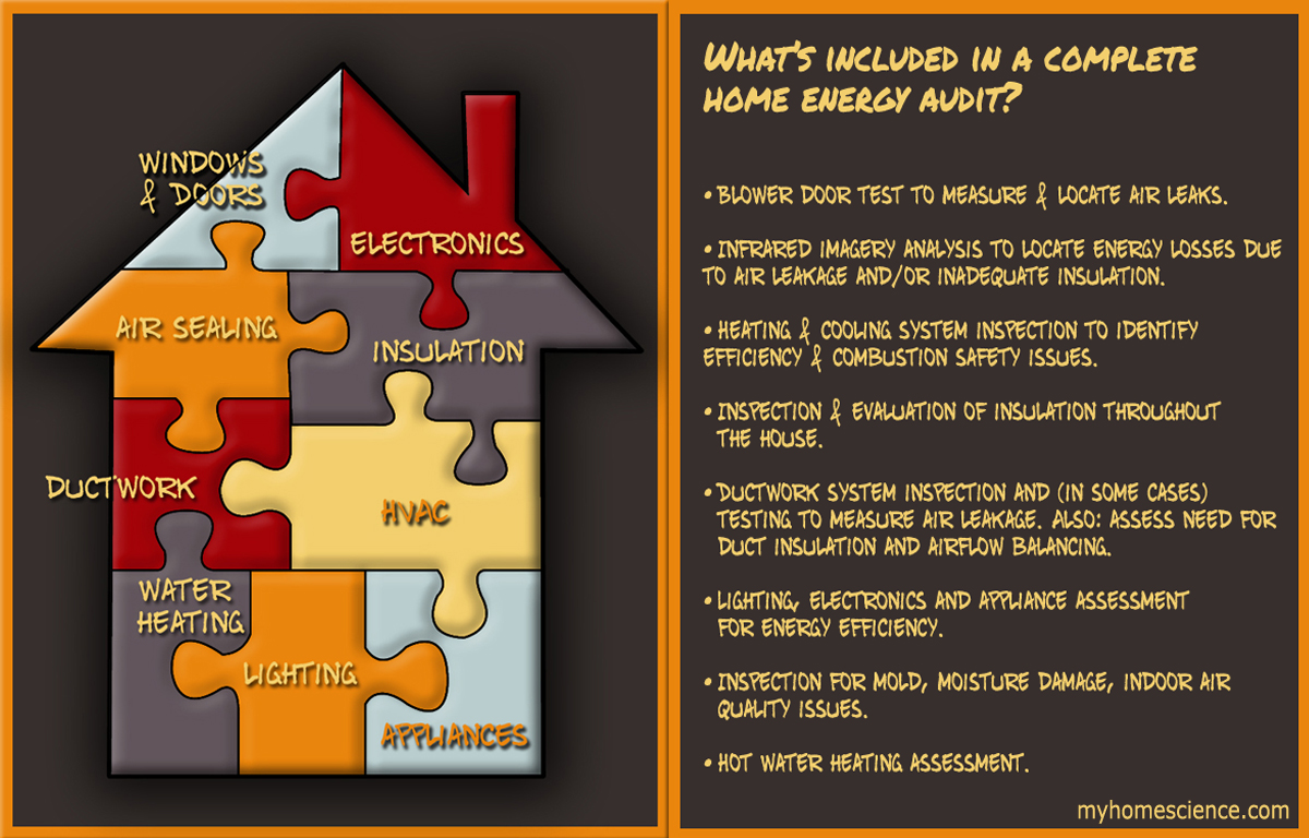 Why pay for a home energy audit?