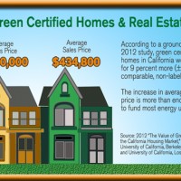 Green Homes in Real Estate
