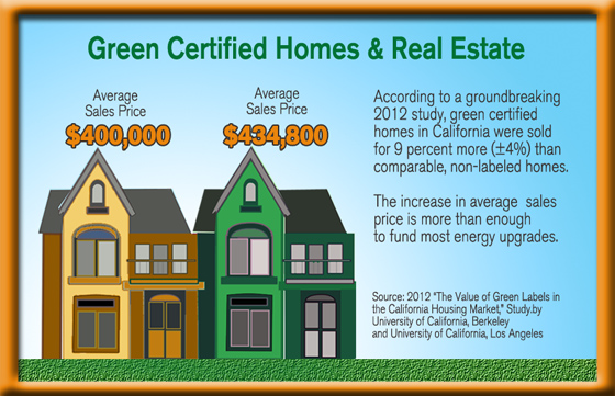 Study Shows Surprising Value of Green Homes