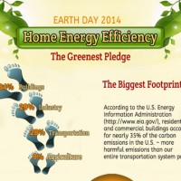 Earth Day Feature