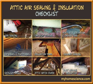 Attic Insulation Checklist