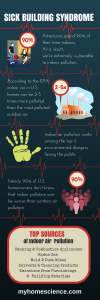 Sick Building Syndrome Infographic