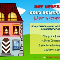 Causes of temperature discomfort in homes